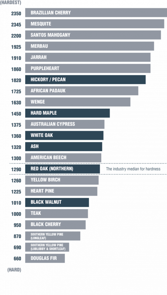 janka hardwood flooring hardness rating 